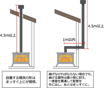 家庭用煙突のお手入れ方法 煙突工事 煙突 京誠工業