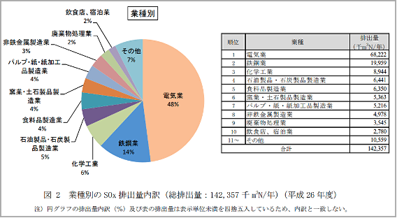 表1