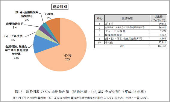 表2