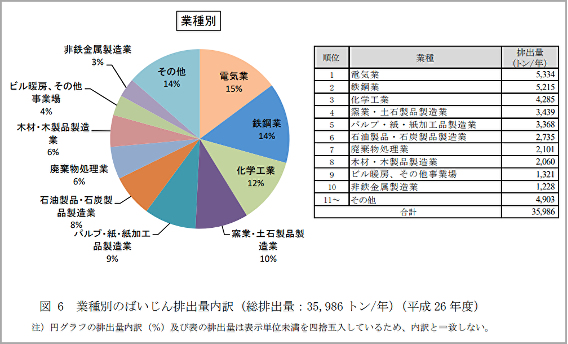 表5