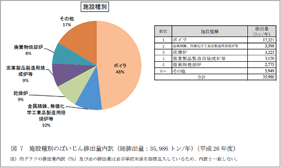 表6